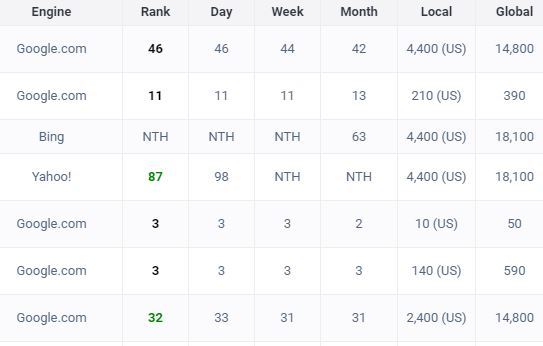 ProRankTracker Reports