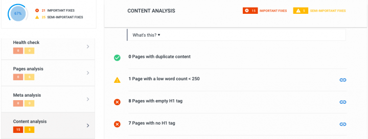 content legnth