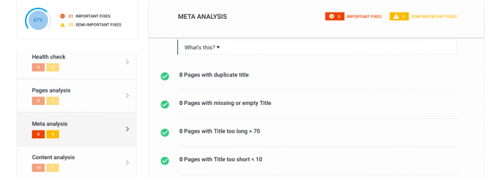 SE Ranking meta analysis
