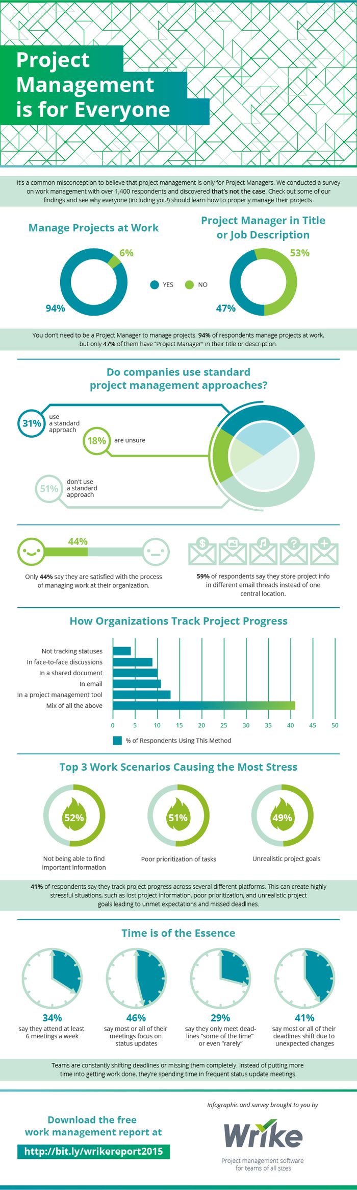 Why Project Management is for Everyone